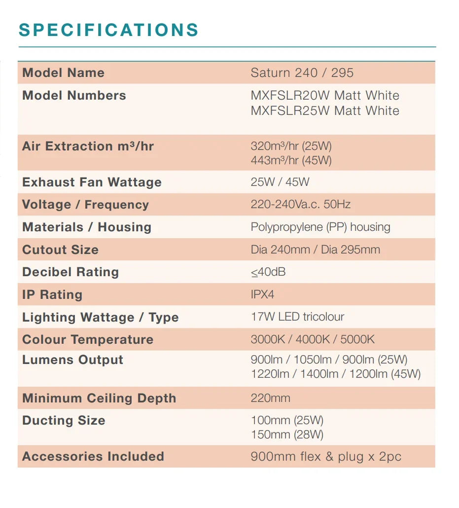 Round Exhaust Fan with 17W Tricolour LED Light - Various Sizes