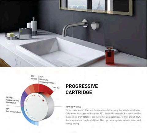 SM15 Progressive Wall Mixer for Shower / Basin / Bath  - Various Colours