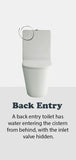 Raised Height Back To Wall Rimless Flush Toilet Suite with Soft Close Seat - White (4 Star)