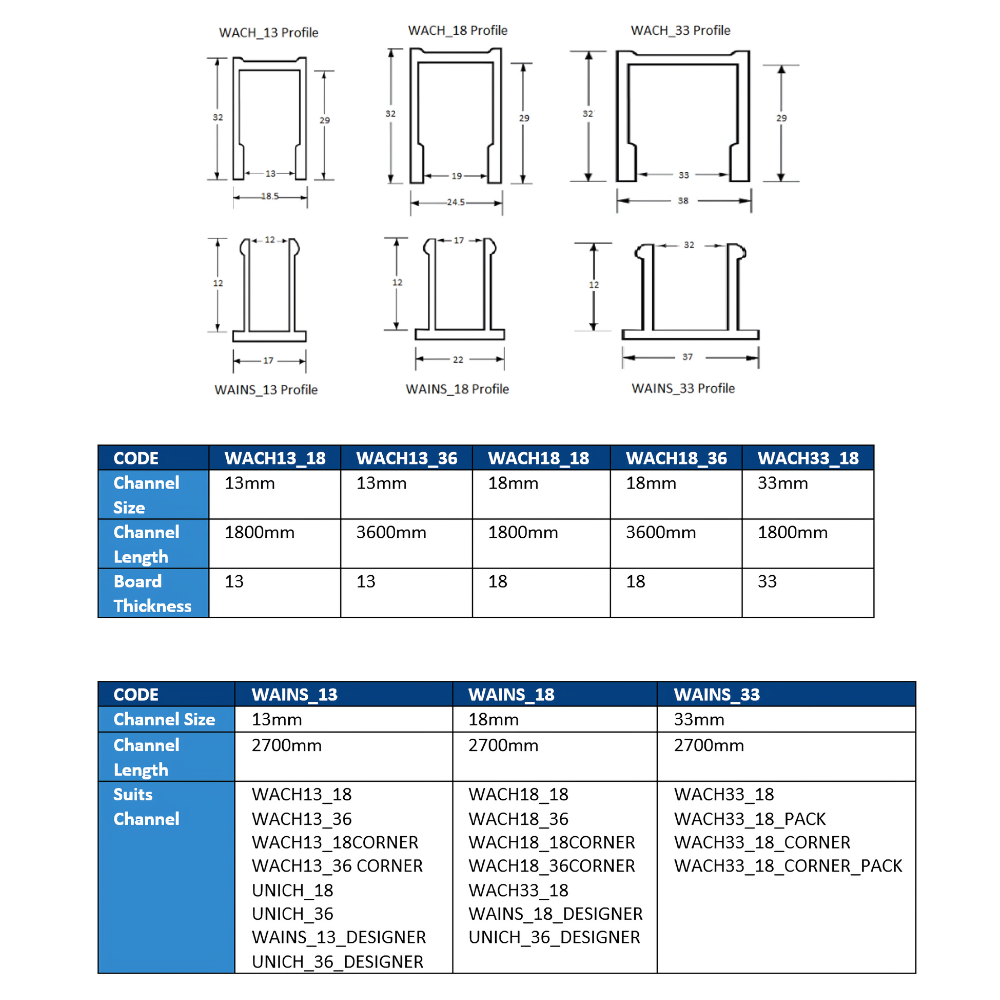 33mm Alumnium U Shape Channel Series - WACH33_18_PACK