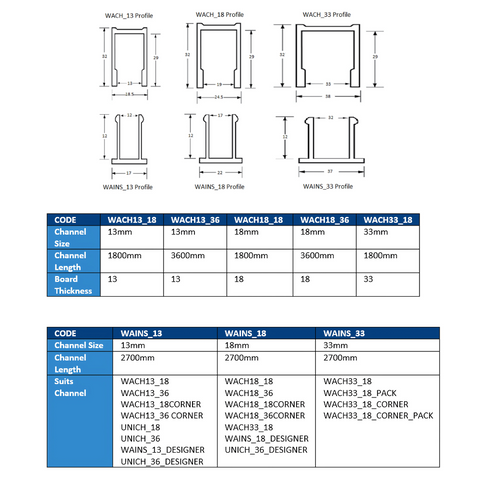 33mm Aluminium Channel Insert - WAINS_33_PACK