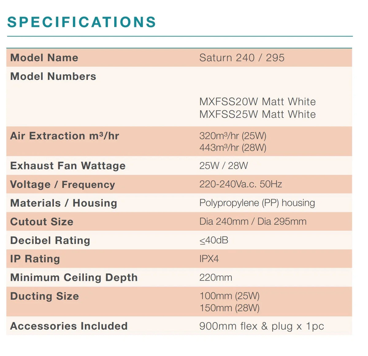 Square Bathroom Exhaust Fan - Various Size