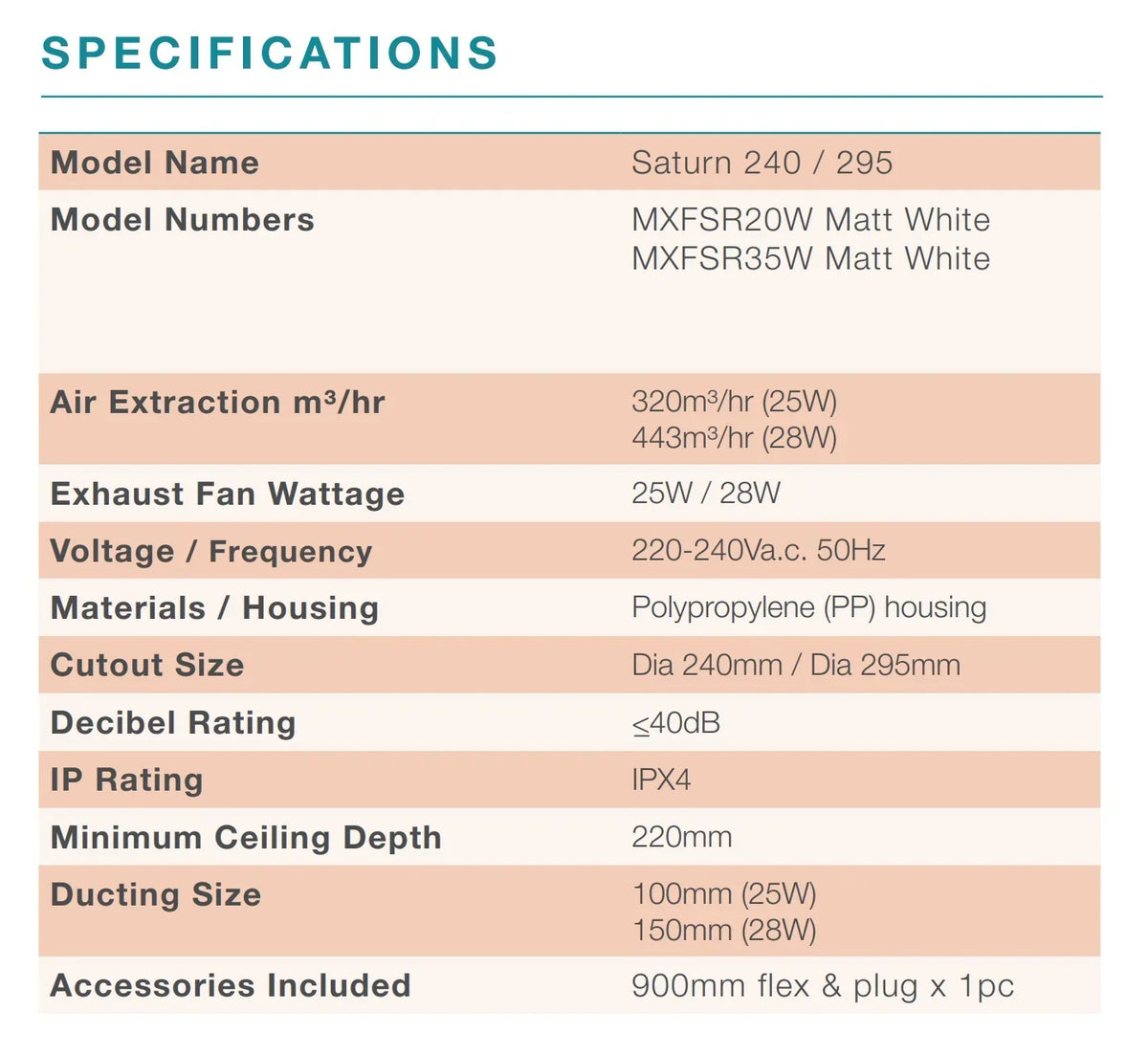 Round Bathroom Exhaust Fan - Various Sizes